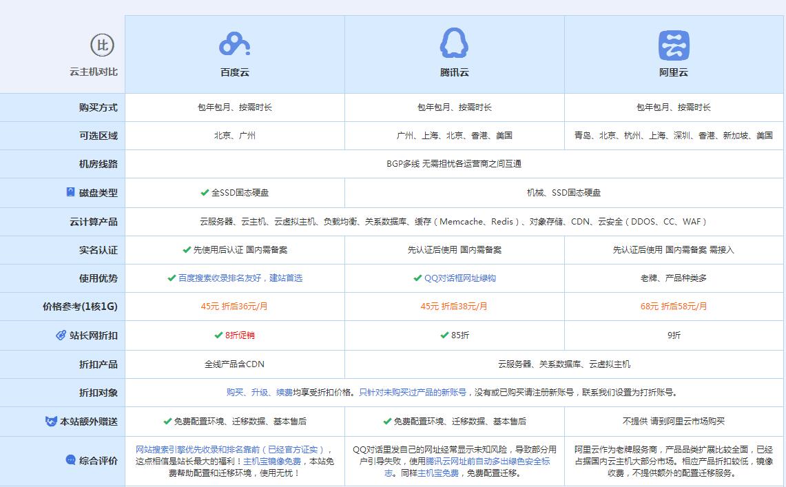 广饶云主机代理对比.jpg